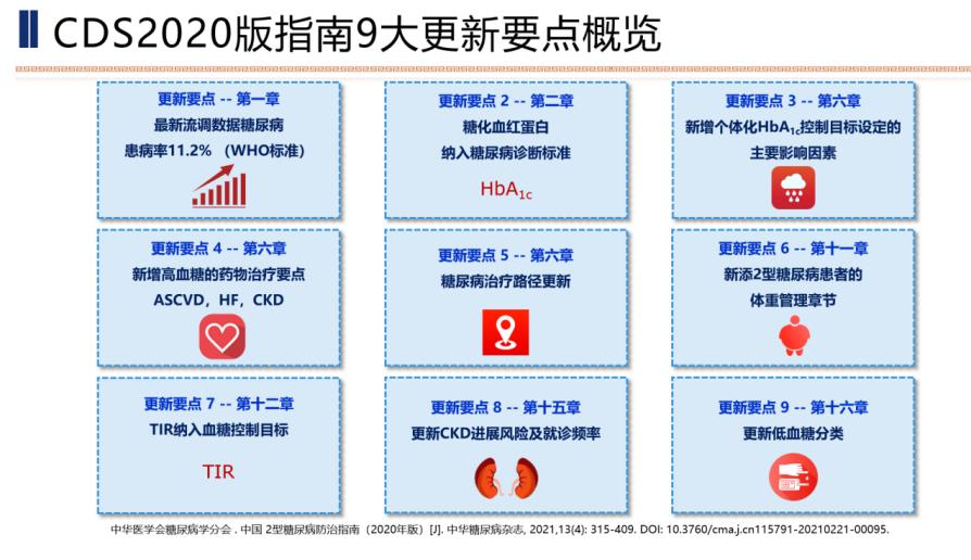 權(quán)威專家說：關(guān)注中西結(jié)合防治糖尿病新策略