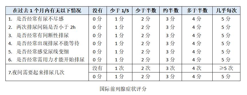 呵護前列腺，春天在行動