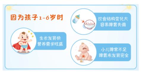 3歲孩子積食能吃什么