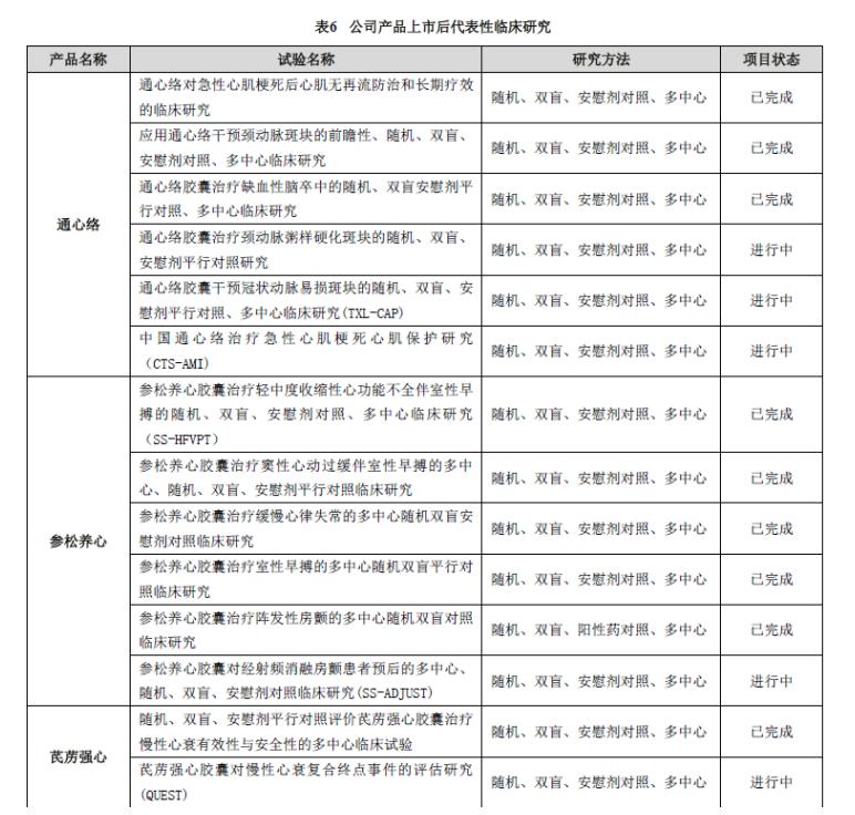 4月28日，以嶺藥業(yè)發(fā)布2021年年報，報告期內(nèi)，實現(xiàn)營業(yè)收入101.17億元，同比增長15.19％