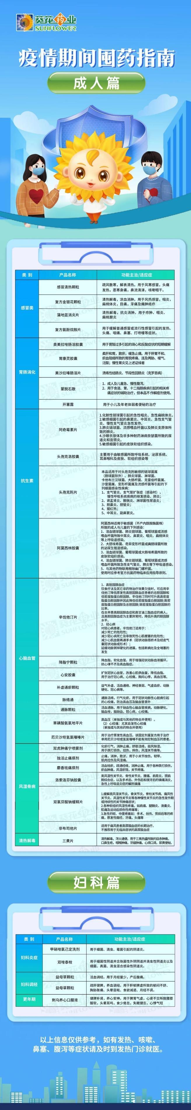 囤菜、囤米、囤面？疫情常態(tài)下，你還需要適當(dāng)囤藥！