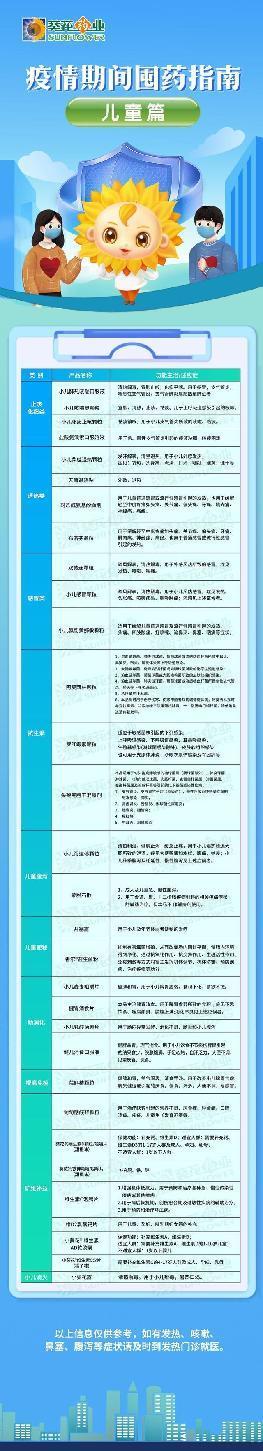 破解疫情購藥難！3大目錄公布，建議儲(chǔ)備這些藥