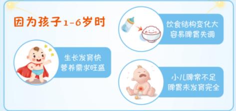 孩子脾胃不和不愛吃飯吃什么藥能調(diào)理？