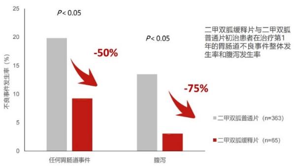 二甲雙胍緩釋片的降糖效果好嗎？ 一文為你解答