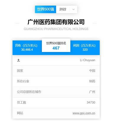 廣藥集團(tuán)連續(xù)兩年躋身世界500強(qiáng)，白云山“金戈”功不可沒(méi)