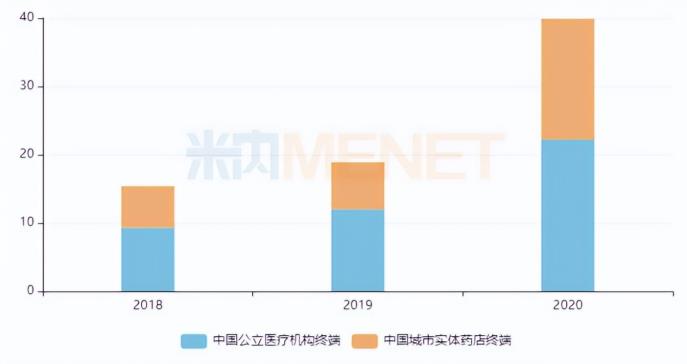 新冠反復，家中常備連花清瘟