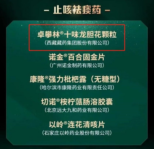 榮耀時(shí)刻|奇正藏藥三產(chǎn)品榮獲中國(guó)家庭常備藥上榜品牌！