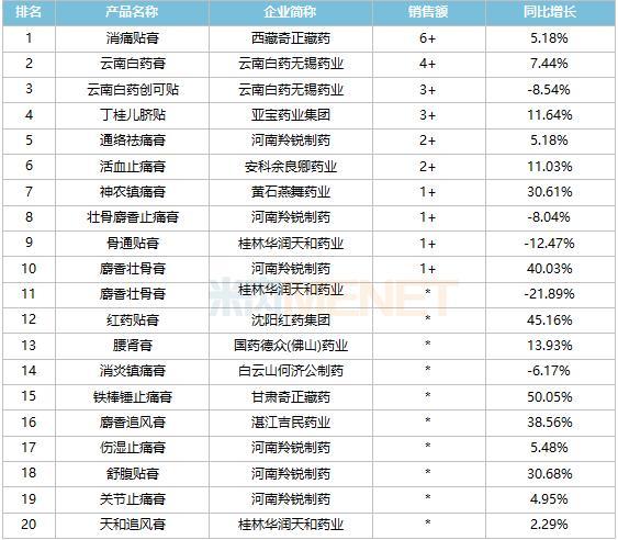 【聚焦】兩只老虎膏藥年銷十億貼！羚銳制藥攜手央視助力國民健康事業(yè)