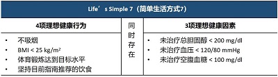 識別卒中危險因素，重視“未病先防”