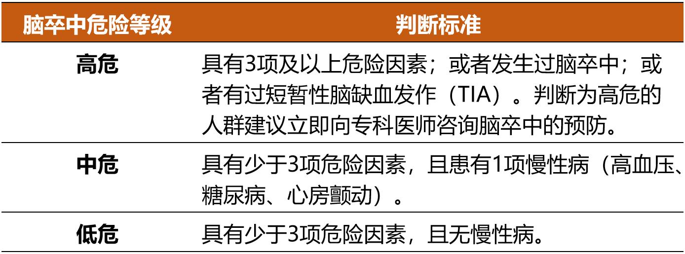 天氣漸寒，警惕腦卒中的“突襲”