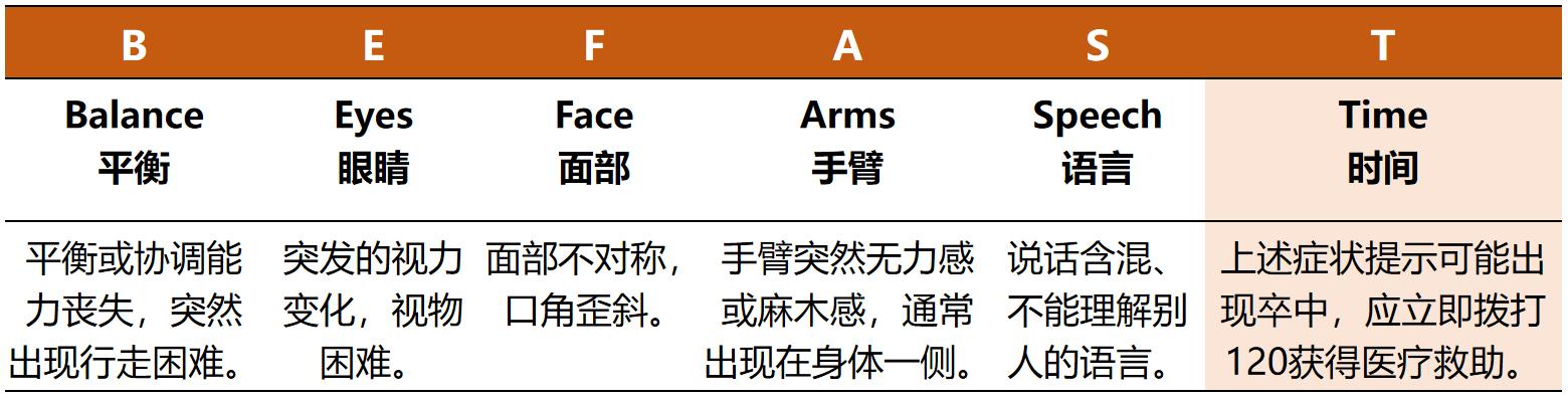 天氣漸寒，警惕腦卒中的“突襲”