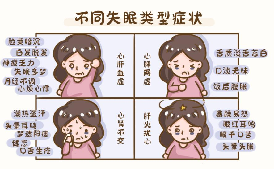 改善睡眠用補血寧神片效果好嗎？可以試試