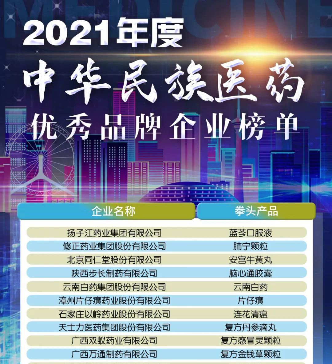 雙蟻藥業(yè)復(fù)方感冒靈顆粒再次榮登中華民族醫(yī)藥優(yōu)秀品牌企業(yè)榜單