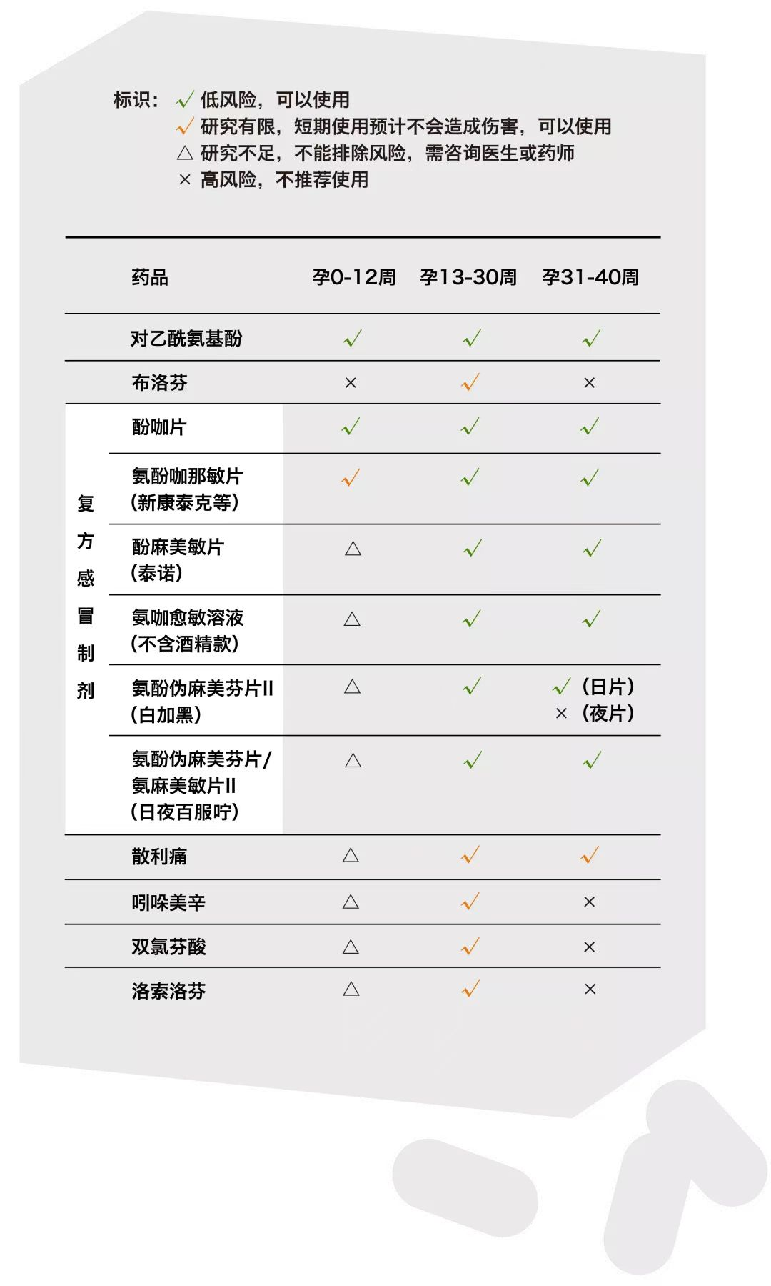 孕期用藥需謹(jǐn)慎，對(duì)乙酰氨基酚口腔崩解片孕婦能吃嗎？