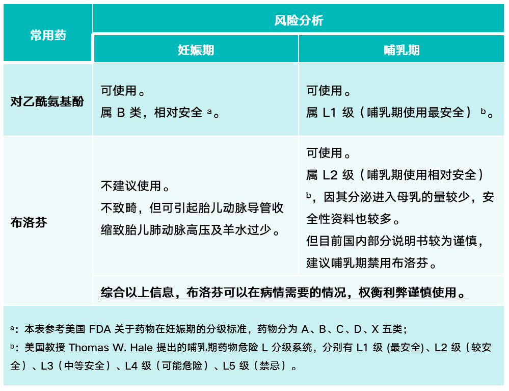 對乙酰氨基酚口腔崩解片用法用量盤點