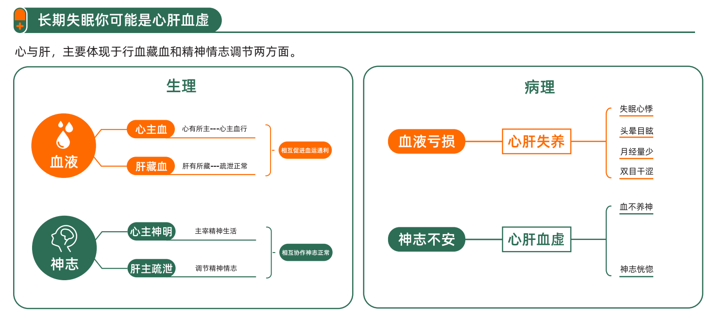 晚上睡覺失眠吃補(bǔ)血寧神片可以嗎