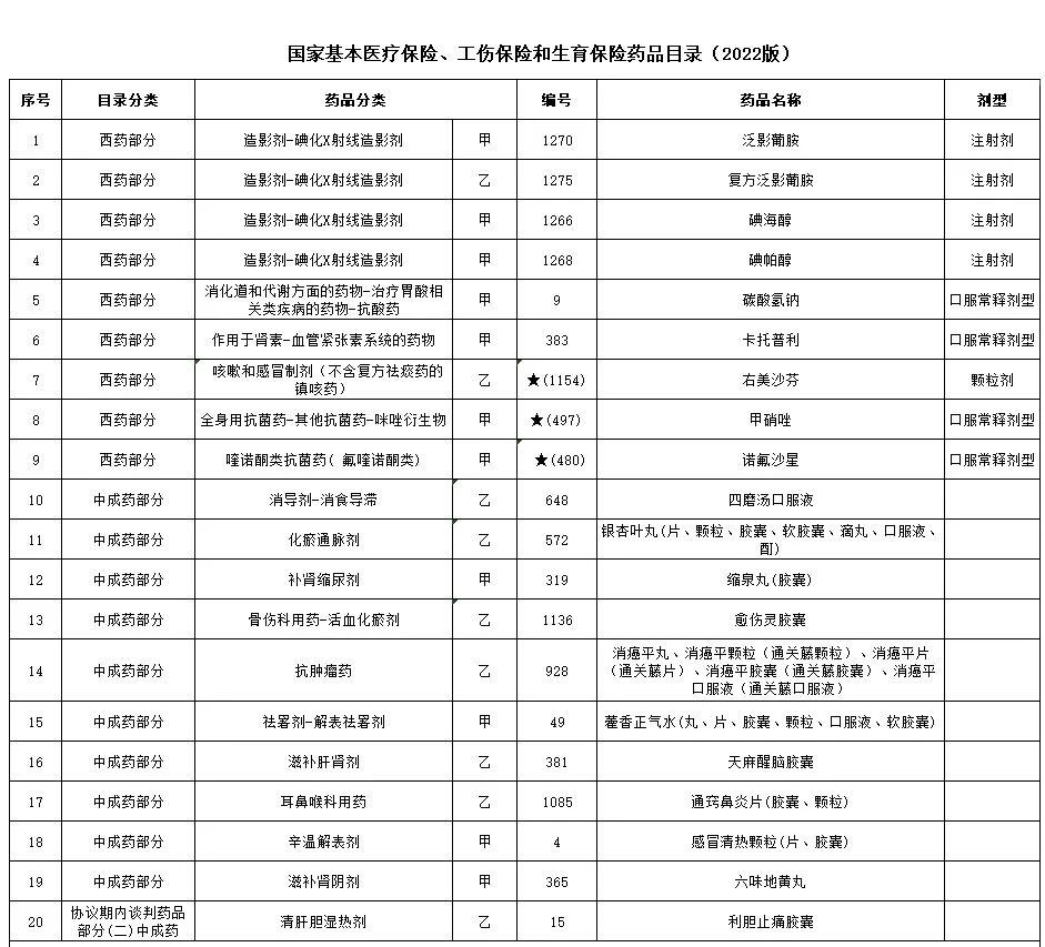 新版國家醫(yī)保藥品目錄公布，漢森制藥及子公司永孜堂制藥眾多產(chǎn)品在列