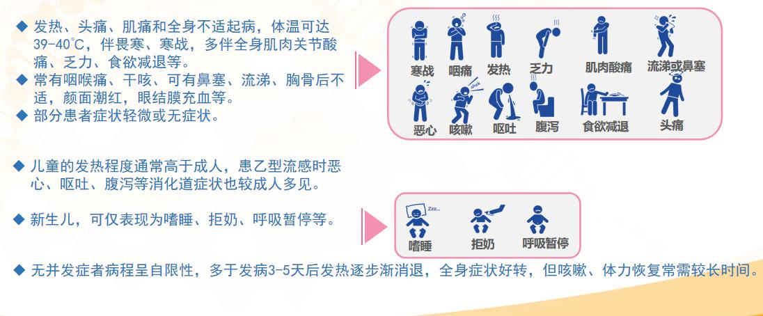 患流感后全身酸痛乏力是怎樣有效緩解的？快來學習一下吧