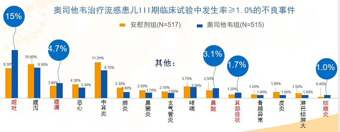 每日一問(wèn)：奧司他韋屬于哪個(gè)廠家？