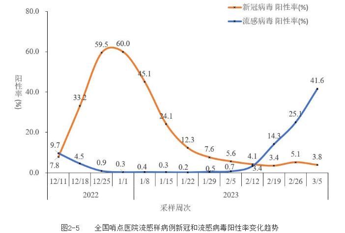 流感來(lái)勢(shì)洶洶，抗原自測(cè)試劑再成熱點(diǎn)！