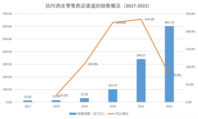 劍指男性焦慮 白云山以鹽酸達(dá)泊西汀揚(yáng)帆“他經(jīng)濟(jì)”大藍(lán)海