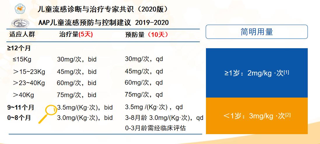 流行性感冒發(fā)燒怎么物理降溫？