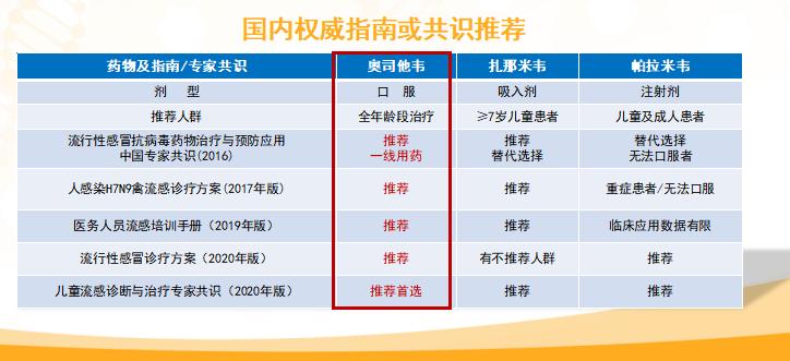 育兒小知識：兒童流感吃什么藥效果好？