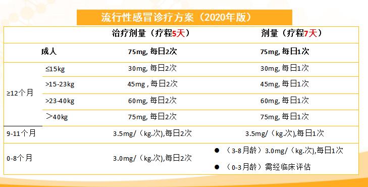 你對(duì)如何預(yù)防流感和護(hù)理診斷了解多少呢？