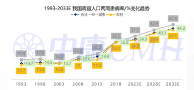 西普?qǐng)?bào)告丨2030中國(guó)健康產(chǎn)業(yè)或達(dá)16萬(wàn)億！行業(yè)九大趨勢(shì)研判