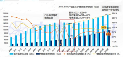 西普?qǐng)?bào)告丨2030中國(guó)健康產(chǎn)業(yè)或達(dá)16萬(wàn)億！行業(yè)九大趨勢(shì)研判