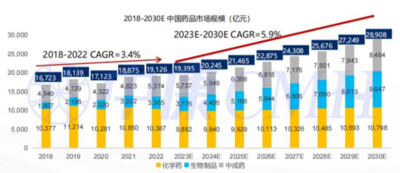 西普?qǐng)?bào)告丨2030中國(guó)健康產(chǎn)業(yè)或達(dá)16萬(wàn)億！行業(yè)九大趨勢(shì)研判