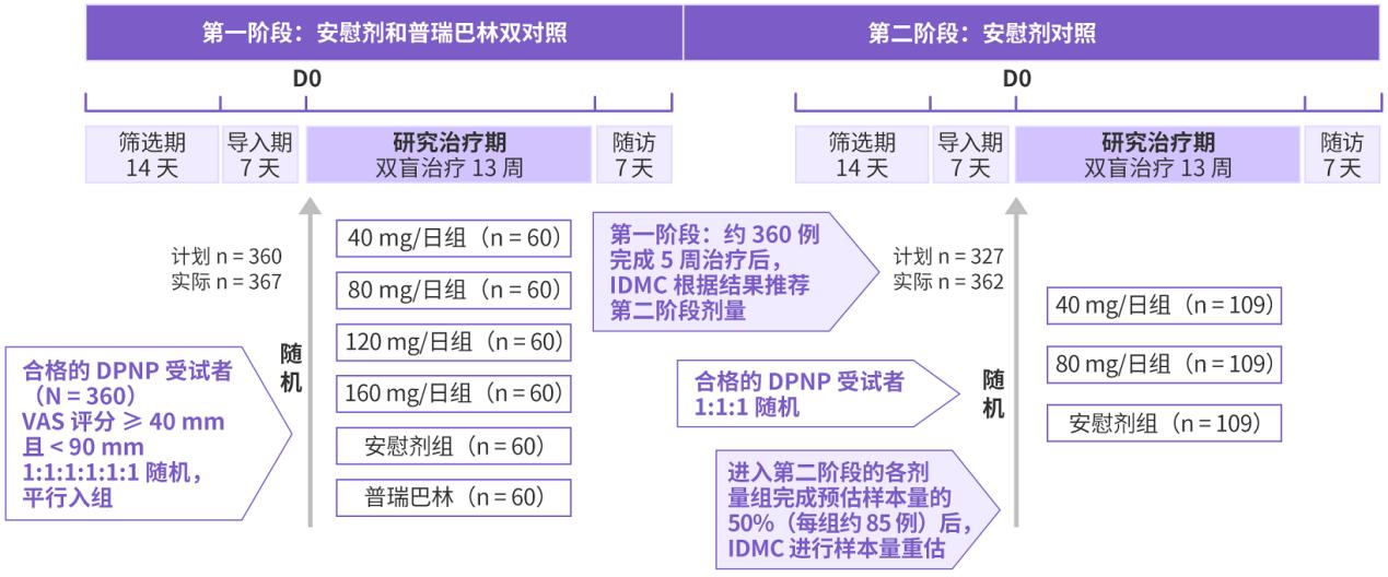 新型鎮(zhèn)痛藥中國(guó)造！有望緩解千萬(wàn)糖尿病患者的難言之「痛」