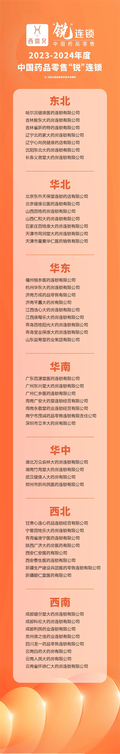 導(dǎo)航生意增長 | 2023-2024年度中國藥品零售“銳”連鎖、行業(yè)協(xié)會貢獻(xiàn)獎、供零合作組織獎揭曉