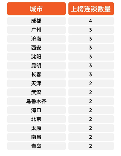 導(dǎo)航生意增長 | 2023-2024年度中國藥品零售“銳”連鎖、行業(yè)協(xié)會貢獻(xiàn)獎、供零合作組織獎揭曉