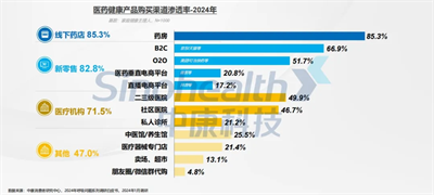 2024西鼎會(huì)丨科學(xué)產(chǎn)品線規(guī)劃，積極布局迎接全域健康消費(fèi)時(shí)代到來(lái)