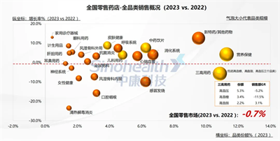 2024西鼎會丨以“人”為本，從客群角度挖掘零售藥店品類機會