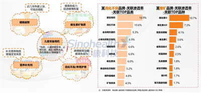 2024西鼎會丨以“人”為本，從客群角度挖掘零售藥店品類機會