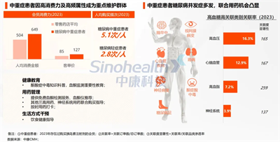 2024西鼎會丨以“人”為本，從客群角度挖掘零售藥店品類機會