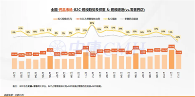 2024西鼎會丨免疫時代，醫(yī)藥新零售市場發(fā)展趨勢