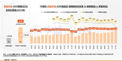 2024西鼎會丨免疫時代，醫(yī)藥新零售市場發(fā)展趨勢