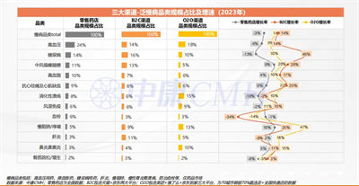 2024西鼎會丨免疫時代，醫(yī)藥新零售市場發(fā)展趨勢