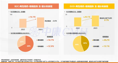 2024西鼎會丨免疫時代，醫(yī)藥新零售市場發(fā)展趨勢