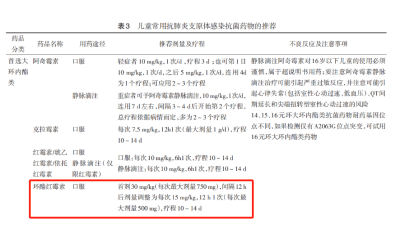 孩子流感后咳嗽一直不好怎么辦？來(lái)看看這些解決辦法