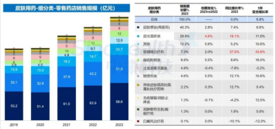 西普?qǐng)?bào)告 | 品類引領(lǐng)：穿越周期的燈塔