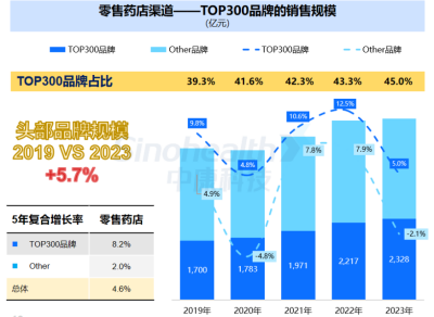 西普?qǐng)?bào)告 | 品類引領(lǐng)：穿越周期的燈塔