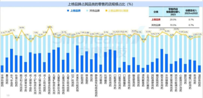 西普?qǐng)?bào)告 | 品類引領(lǐng)：穿越周期的燈塔