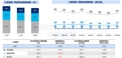 西普?qǐng)?bào)告 | 品類引領(lǐng)：穿越周期的燈塔