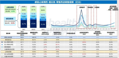 西普?qǐng)?bào)告 | 品類引領(lǐng)：穿越周期的燈塔