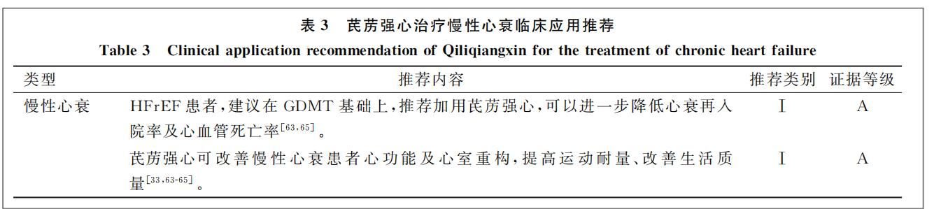 全方位整體治療慢性心衰！芪藶強(qiáng)心專家共識(shí)為心衰治療注入“強(qiáng)心劑”